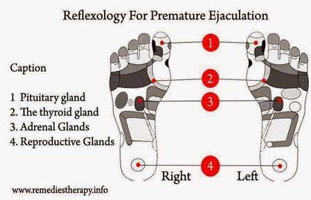 Reflexology For Premature Ejaculation-2