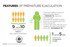 features of PE